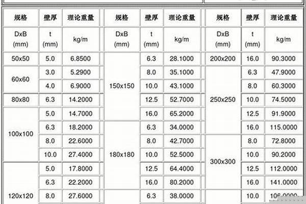 方矩管重量計(jì)算公式/a_方矩管重量計(jì)算公式表